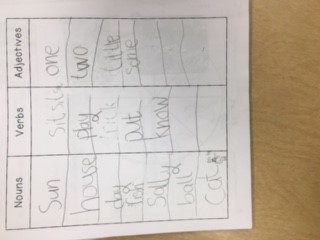 Noun Verb Adjective Word Sort for 1st and 2nd Grade Example (You can make your own sort on plain paper.) 